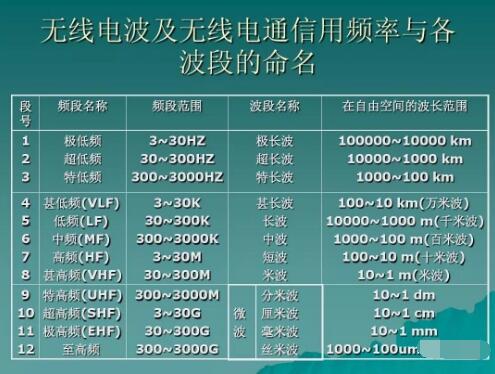 玩對(duì)講機(jī)，業(yè)余無線電常用的幾個(gè)頻段你知道幾個(gè)？