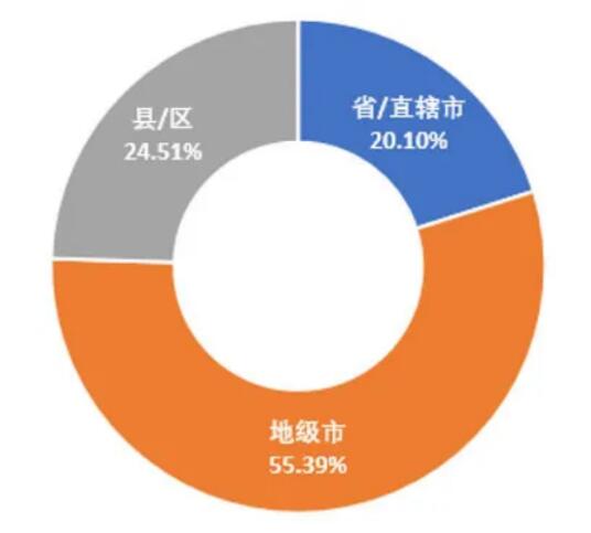 5G領(lǐng)銜新基建，政策環(huán)境是關(guān)鍵 ——我國地方5G政策環(huán)境分析
