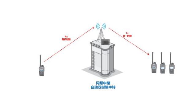 數(shù)模轉(zhuǎn)換大勢所趨，同頻同播系統(tǒng)在體育賽事中如何應(yīng)用？