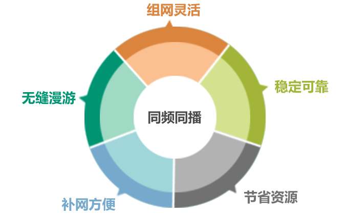 基于自組網(wǎng)，構(gòu)筑多媒體應(yīng)急指揮系統(tǒng)解決方案