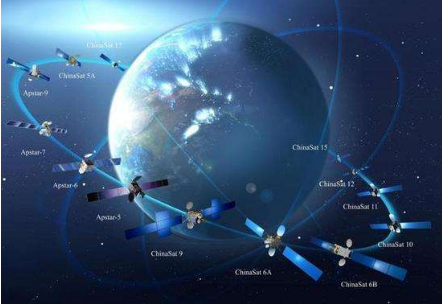 馬斯克的“星鏈”即將公測 中國衛(wèi)星互聯(lián)網(wǎng)時代何時到來？