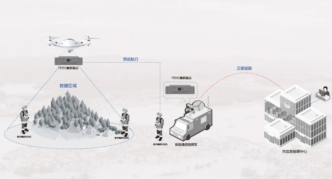 北峰創(chuàng)新無人機(jī)370MHz應(yīng)急通信解決方案，化解“三斷”場景通信難題