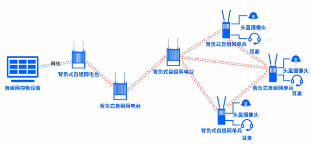 寬帶MESH自組網(wǎng)有哪些應(yīng)用場景？