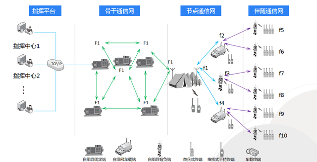 超短波自組網如何守護森防安全？